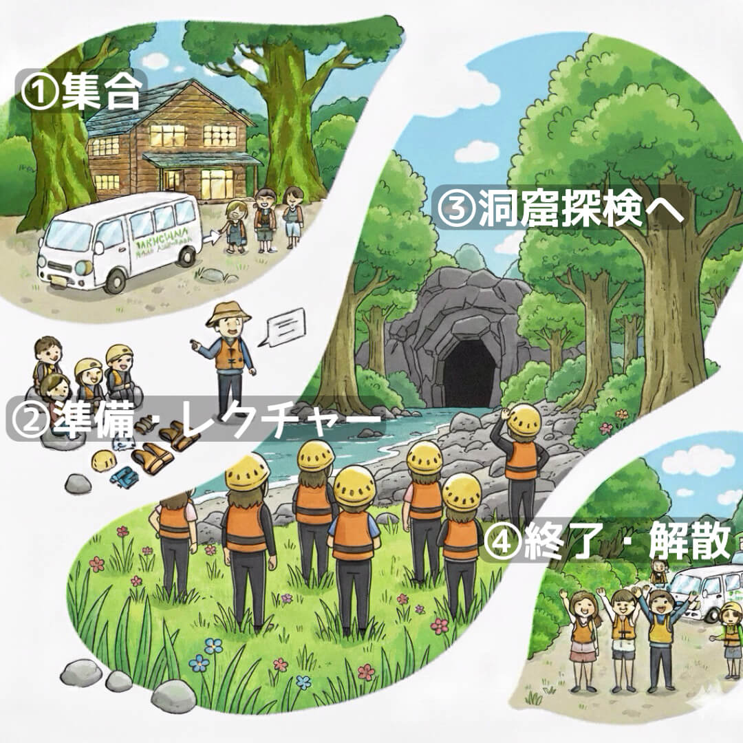 屋久島、沢登り、スケジュール