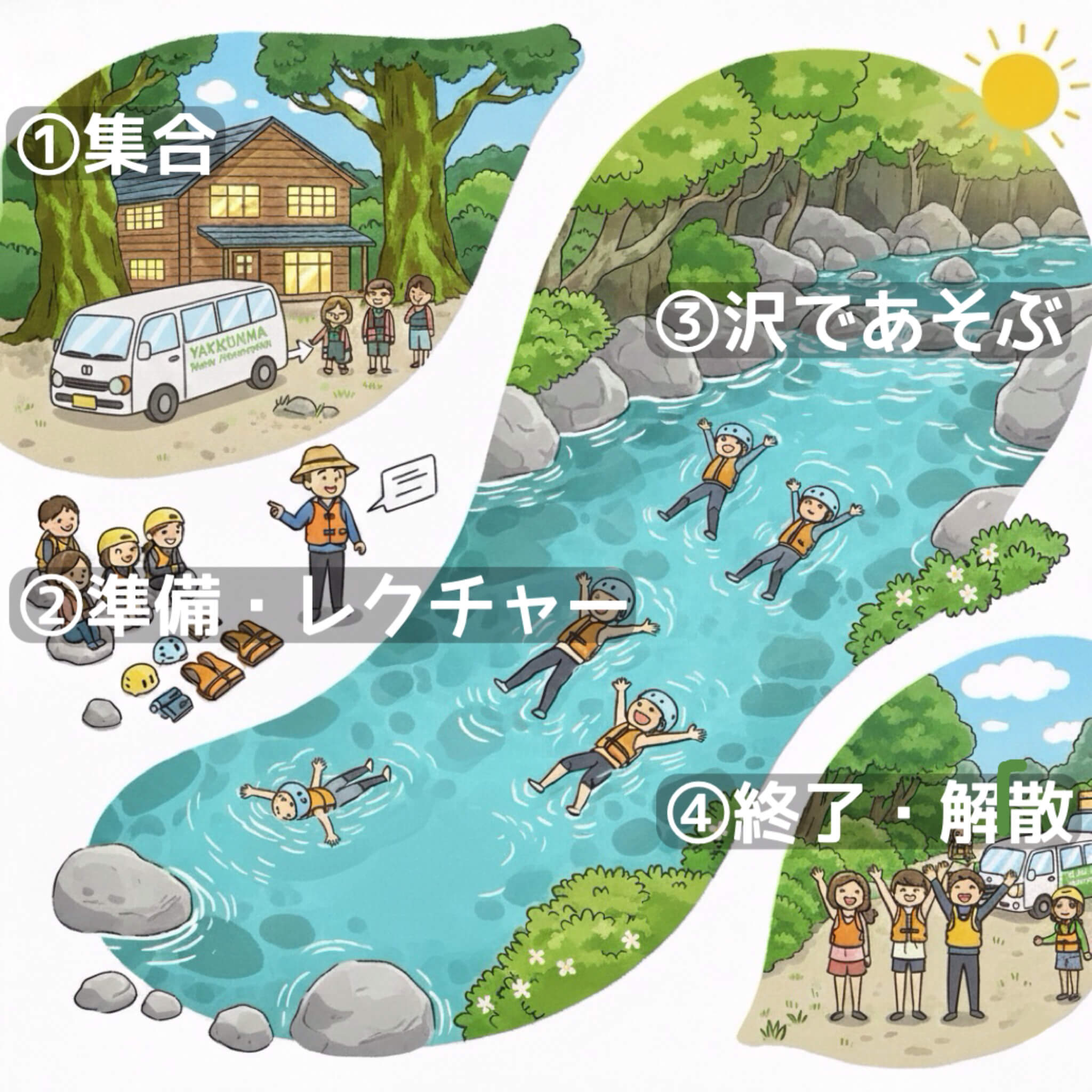 屋久島、沢登り、スケジュール